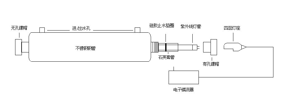 不銹鋼紫外線殺菌器